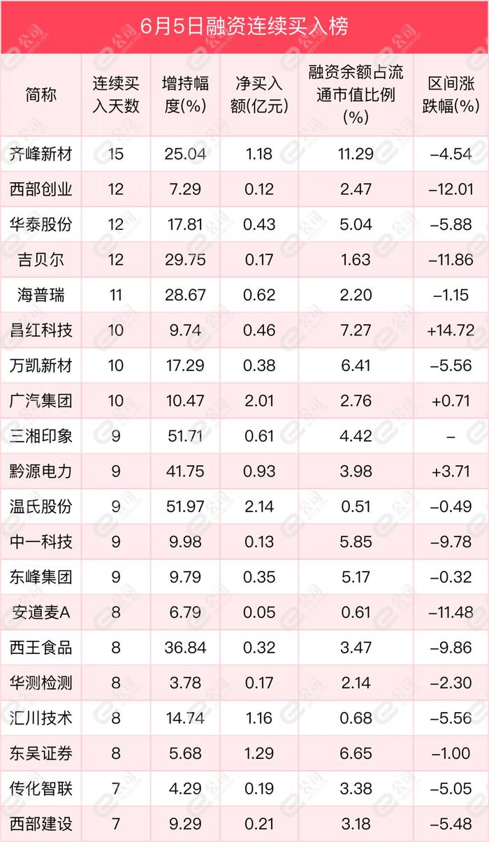 融资最新持仓曝光！减仓医药生物、国防军工、传媒