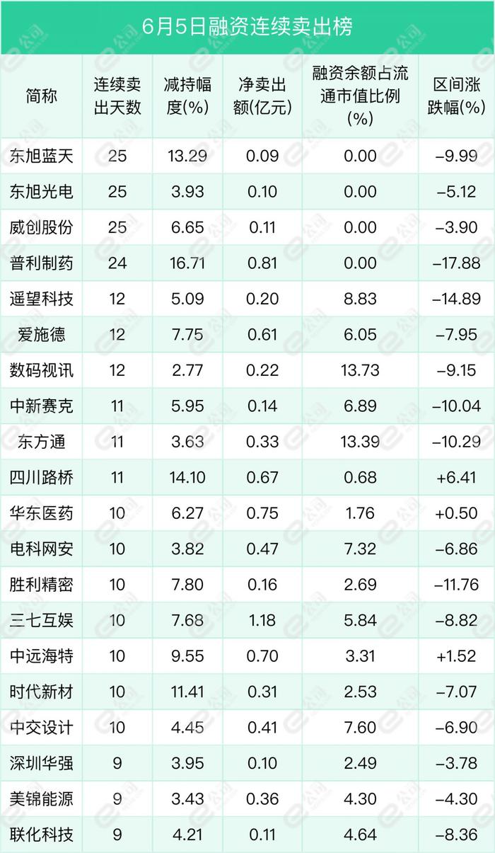 融资最新持仓曝光！减仓医药生物、国防军工、传媒