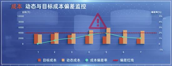 代建服务新标准｜金地管理委托方驾驶舱2.0全维揭秘