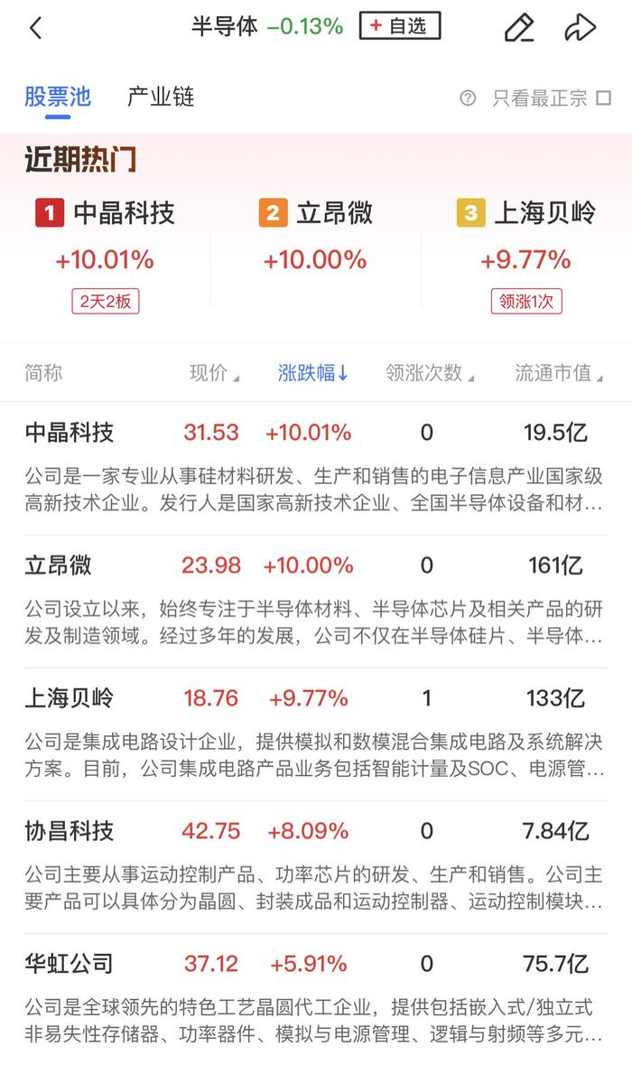 【午报】微盘股延续重挫！两市近百股跌超9%，PCB、半导体等科技股方向逆势活跃