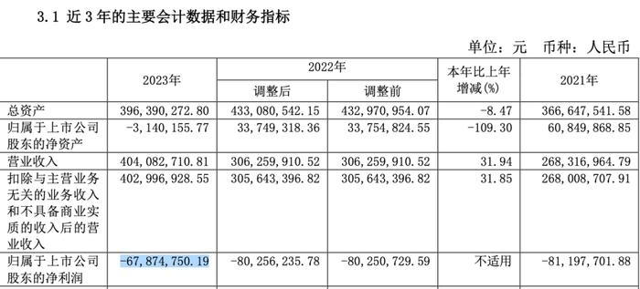 高调宣布增持计划，股价一度猛涨！6个月后，35岁女董事长爽约，称“甘愿受罚”！公司股价已逼近1元