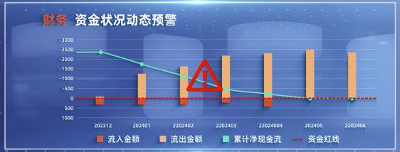 代建服务新标准｜金地管理委托方驾驶舱2.0全维揭秘