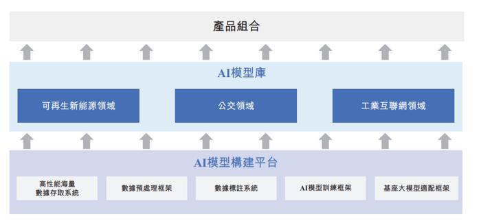 元光科技IPO之路：智能时序数据龙头能否登陆港股市场？