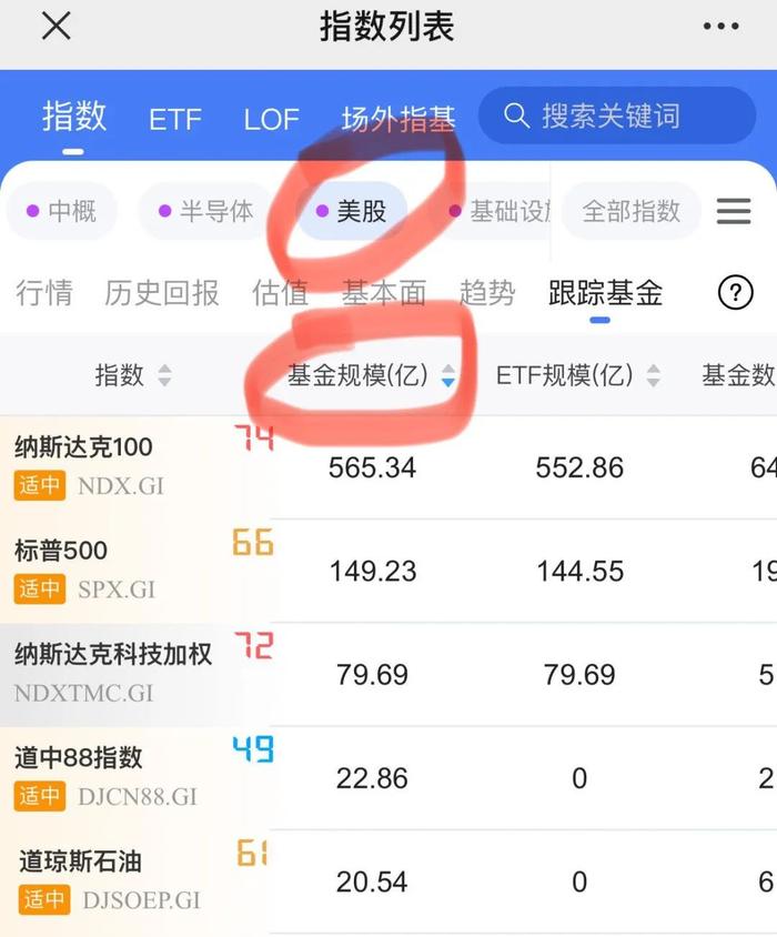 又是新高，除了纳指ETF，还有哪些美股基金可以买?