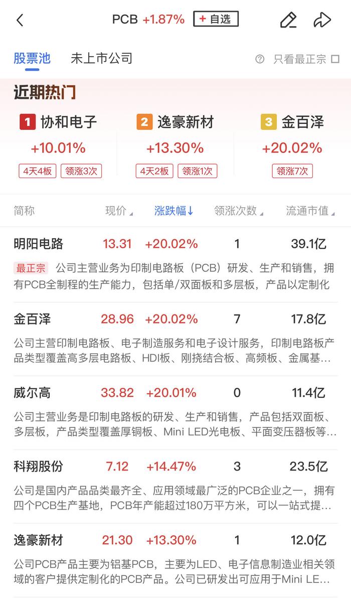 【午报】微盘股延续重挫！两市近百股跌超9%，PCB、半导体等科技股方向逆势活跃