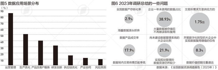 全国首份数据资源体检报告：六成算力集中在这三个区域|言叶知新