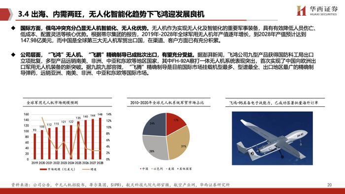 【华西军工】航天电子深度：航天配套重要力量，星网、低空核心受益者