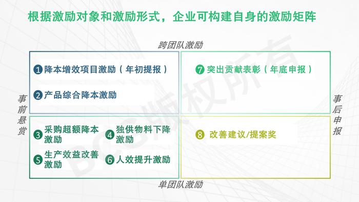 激励变革系列四 | 运营篇：推动降本增效，有哪些激励招式？