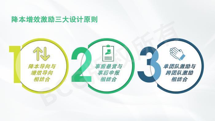 激励变革系列四 | 运营篇：推动降本增效，有哪些激励招式？