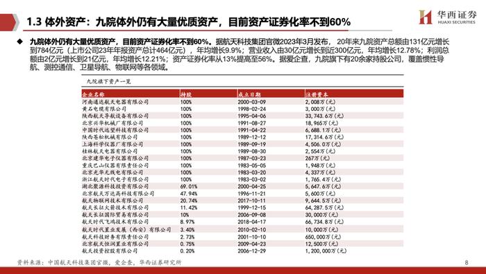 【华西军工】航天电子深度：航天配套重要力量，星网、低空核心受益者