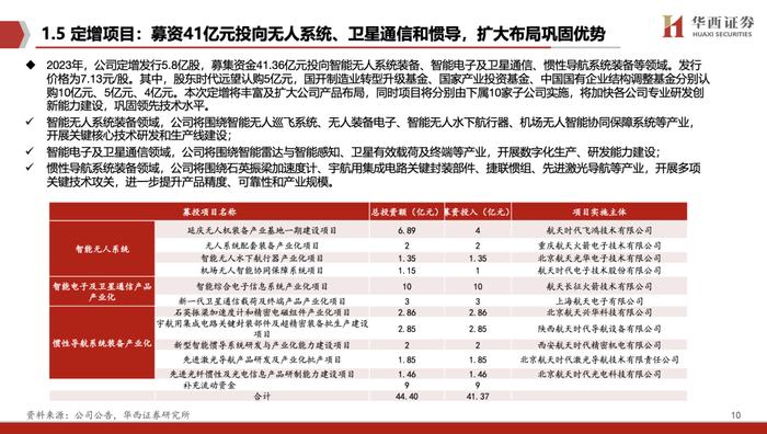 【华西军工】航天电子深度：航天配套重要力量，星网、低空核心受益者