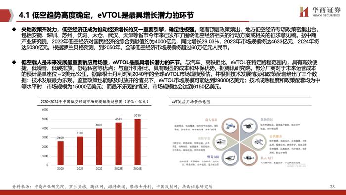 【华西军工】航天电子深度：航天配套重要力量，星网、低空核心受益者