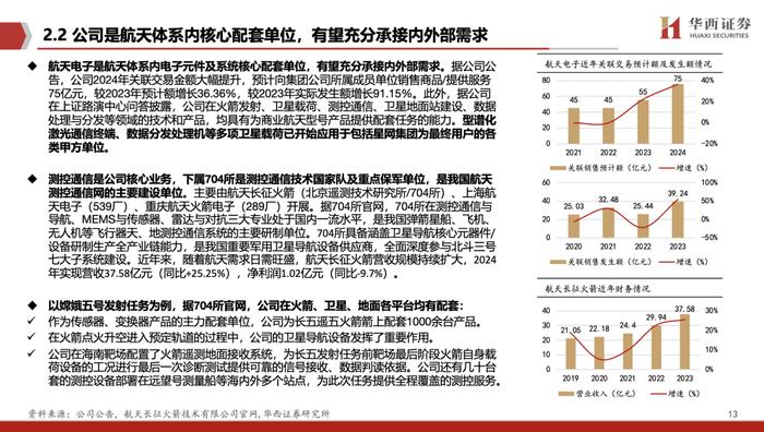 【华西军工】航天电子深度：航天配套重要力量，星网、低空核心受益者