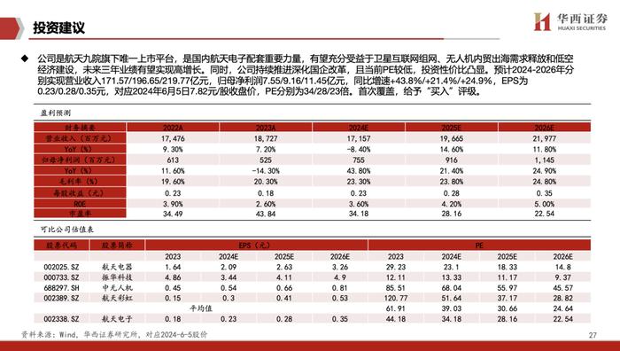 【华西军工】航天电子深度：航天配套重要力量，星网、低空核心受益者