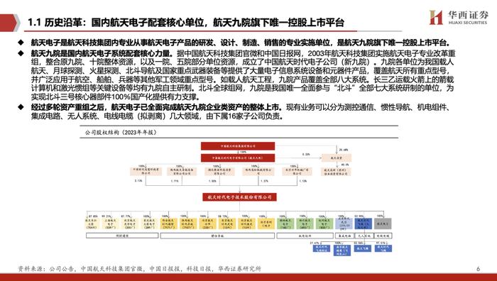 【华西军工】航天电子深度：航天配套重要力量，星网、低空核心受益者