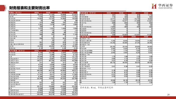 【华西军工】航天电子深度：航天配套重要力量，星网、低空核心受益者