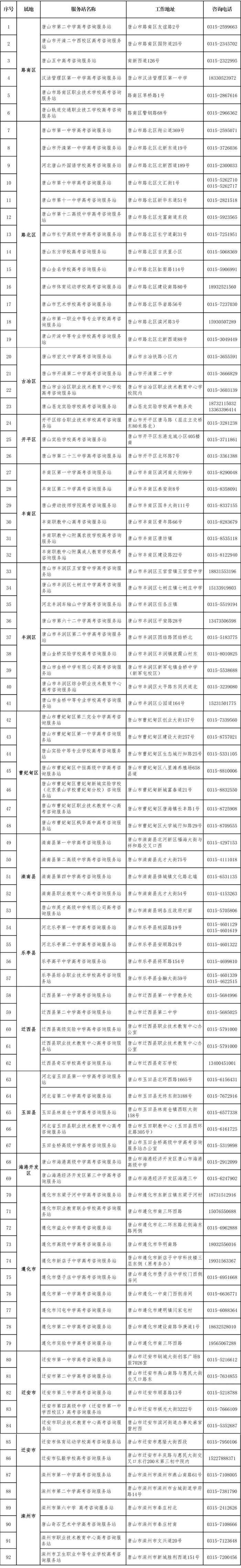 最新公布！事关唐山2024年高考→