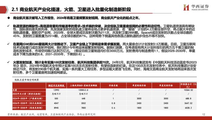 【华西军工】航天电子深度：航天配套重要力量，星网、低空核心受益者