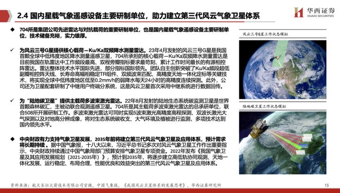 【华西军工】航天电子深度：航天配套重要力量，星网、低空核心受益者