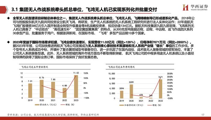 【华西军工】航天电子深度：航天配套重要力量，星网、低空核心受益者