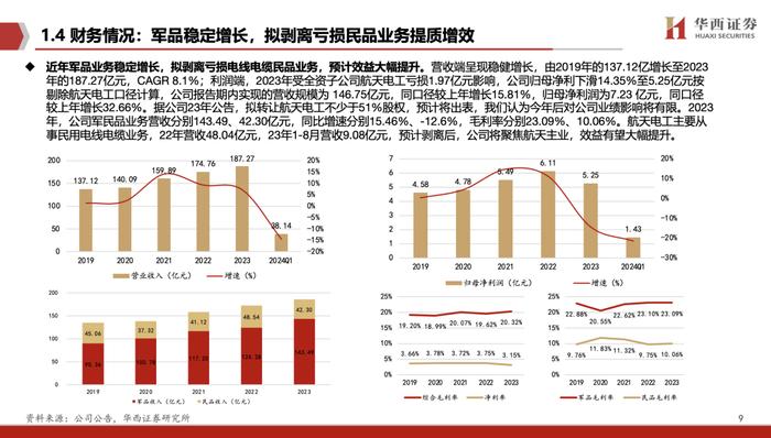 【华西军工】航天电子深度：航天配套重要力量，星网、低空核心受益者