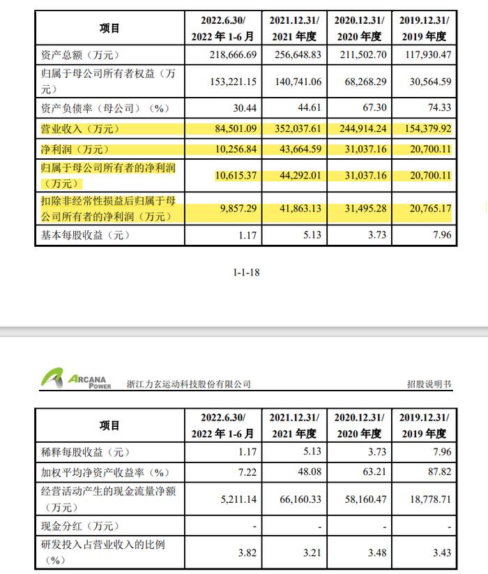 刚刚！华泰联合及2名保代、天健及2名注册会计师收到监管警示！