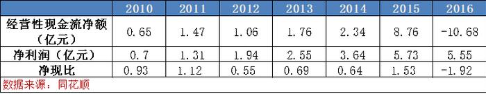 半年不到，ST板块跌幅超过50%！如何避免买到“雷股”？——道达研选