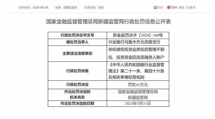 兴业银行两支行同日被罚，两名行长被警告