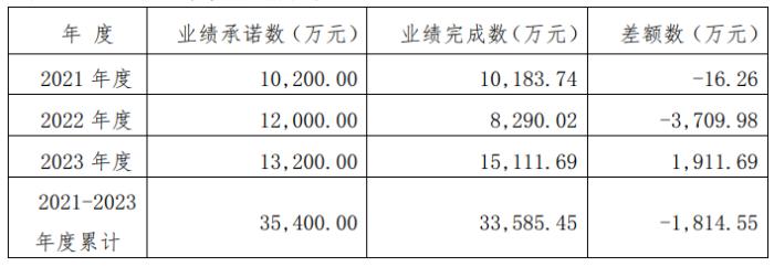 锂电投资“大撤单”！国际实业终止跨界储能项目，八亿商誉高悬