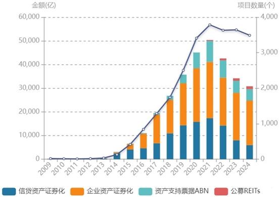 ABS规模自高点下降2万亿，消费金融ABS崛起，机构配置需求不减