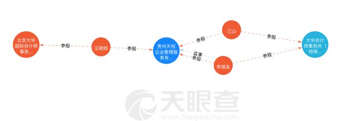 大华所证券服务项目大迁移，承接方深圳大华国际、北京大华国际有何来头？