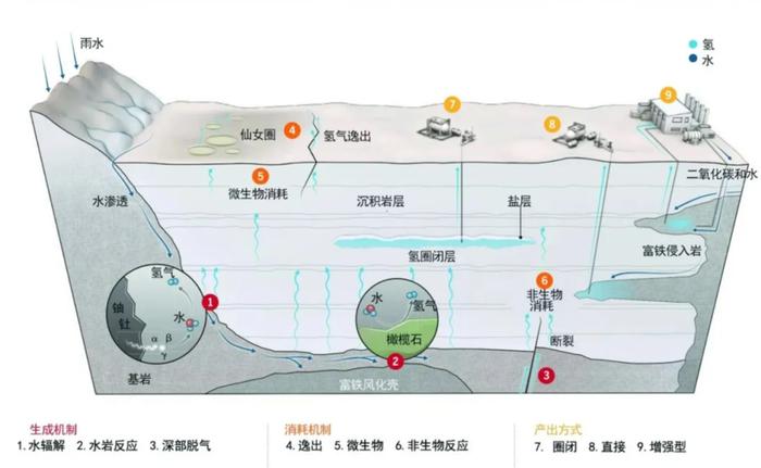 澳大利亚频现天然氢，中国也开启寻找，重点区域在哪？