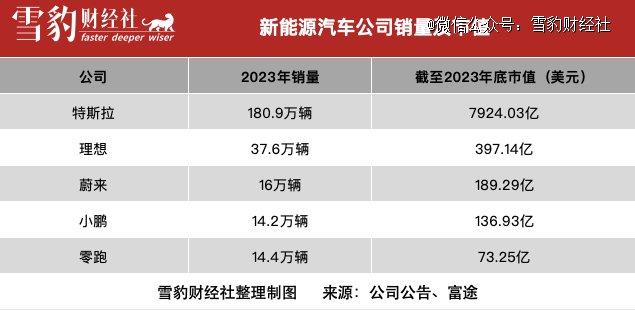 不缺订单的SU7，还没能重新定义小米