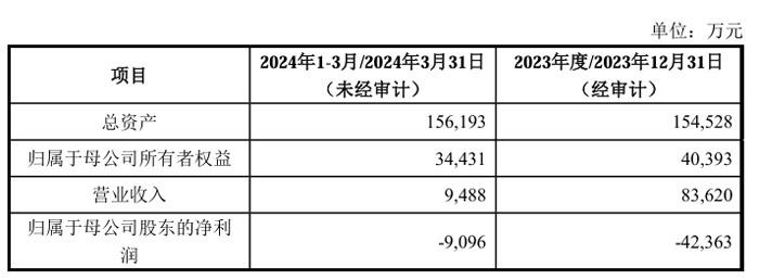 华灿光电关联交易：拟与京东方晶芯科技成立珠海晶芯，注册资本6.07亿