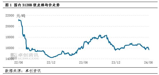 卓创资讯：利空因素主导 棉花价格重心或下移