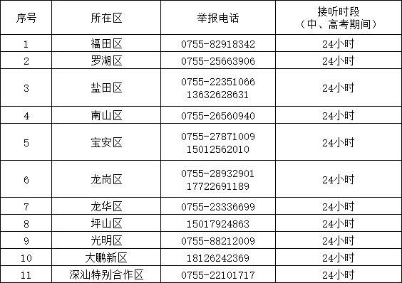 严查严守，护航高考，全市突查工地夜间违规超时施工