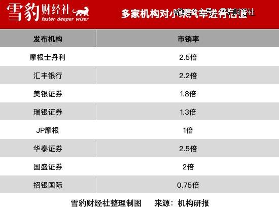 不缺订单的SU7，还没能重新定义小米