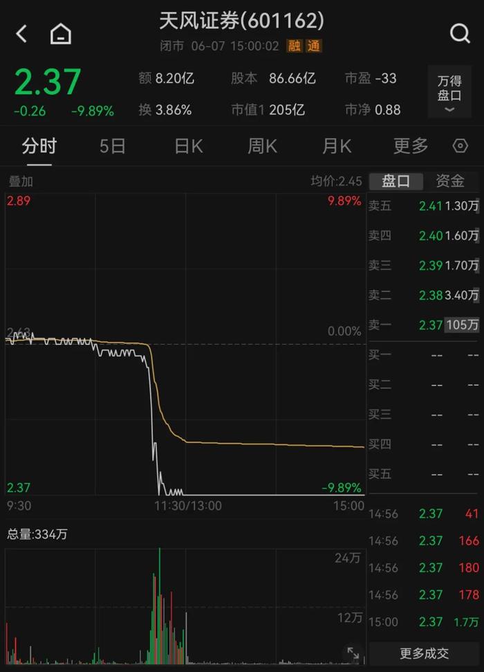 股吧火了，人气飙升4700多名！