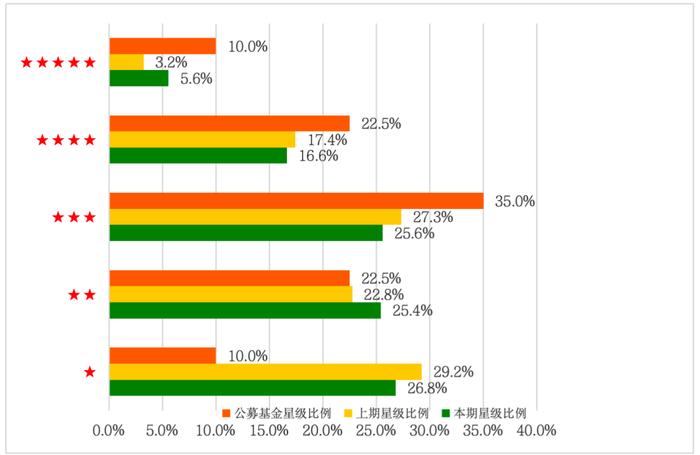 济安独家｜2024年一季度私募基金评级——债基表现仍优于公募，混合型管理能力提升