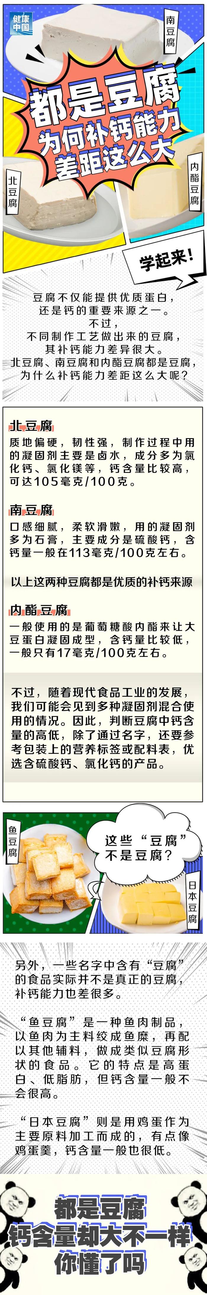 【健康科普】北豆腐、南豆腐和内酯豆腐都是豆腐，为什么补钙能力差距这么大？