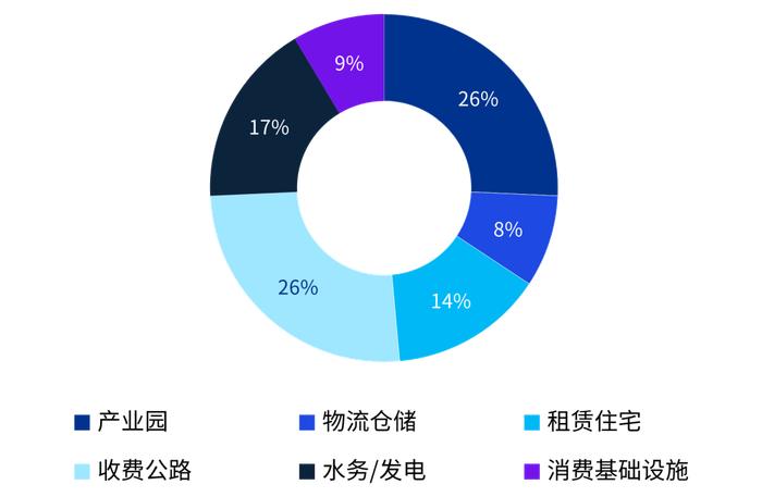 数说REITs | 市场观察之季度回顾期刊（2024年1季度）