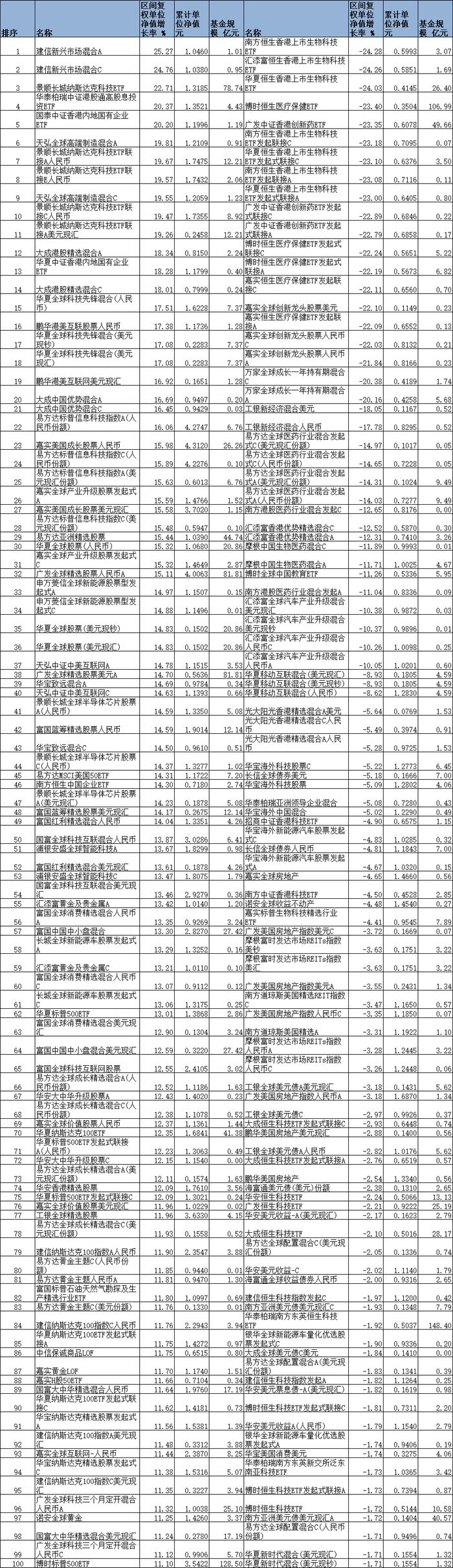 前5月七成QDII正收益 景顺长城纳斯达克科技ETF涨23%