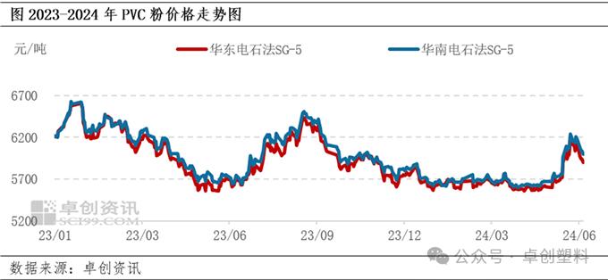 PVC粉：宏观预期与基本面博弈　价格区间震荡