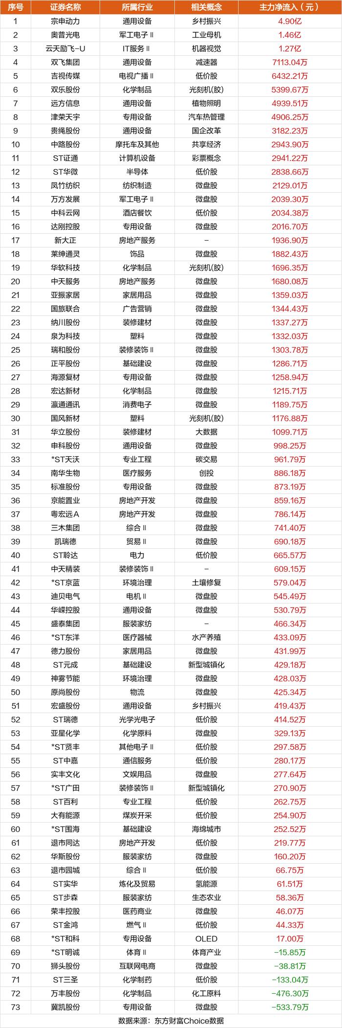 6月7日涨停复盘：协和电子5板 云天励飞