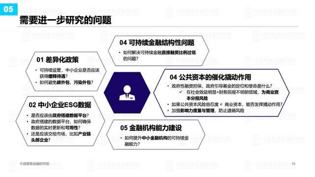 《金融支持小微企业参与可持续发展》报告发布内容集锦 | 2024IFCII