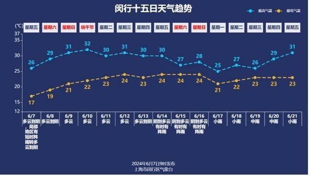 41℃！端午去这里旅游的注意了