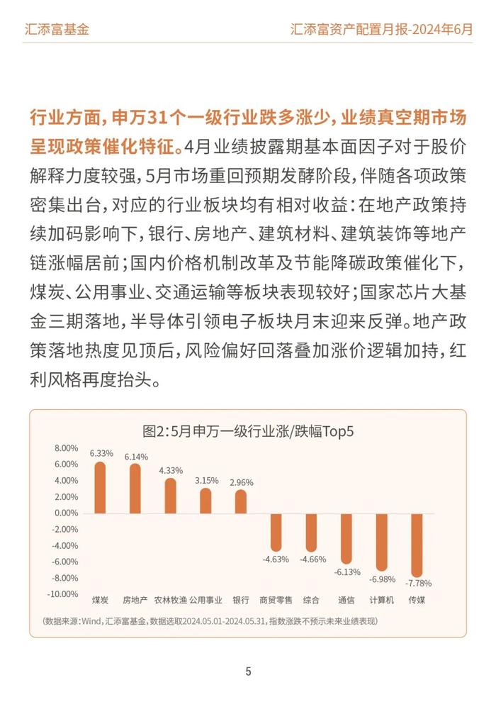 汇添富基金资产配置月报 | 2024年6月：关注泛红利类资产、超跌核心资产