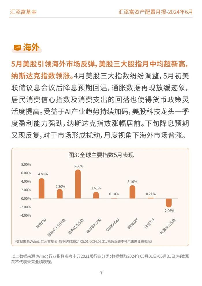 汇添富基金资产配置月报 | 2024年6月：关注泛红利类资产、超跌核心资产