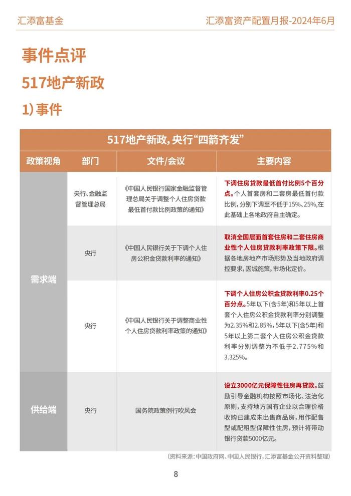 汇添富基金资产配置月报 | 2024年6月：关注泛红利类资产、超跌核心资产