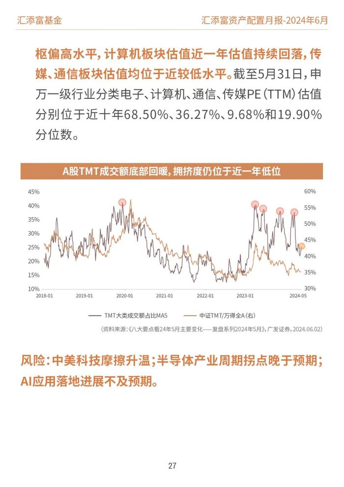 汇添富基金资产配置月报 | 2024年6月：关注泛红利类资产、超跌核心资产